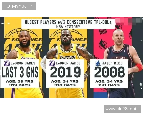 美媒：詹姆斯距离打破NBA历史出场最多纪录还差6场比赛